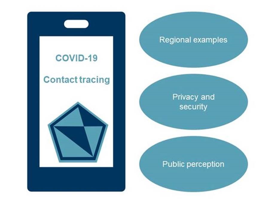COVID contact tracing