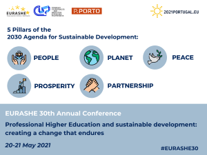 Professional Higher Education for Sustainable Development: Creating a Change that Endures