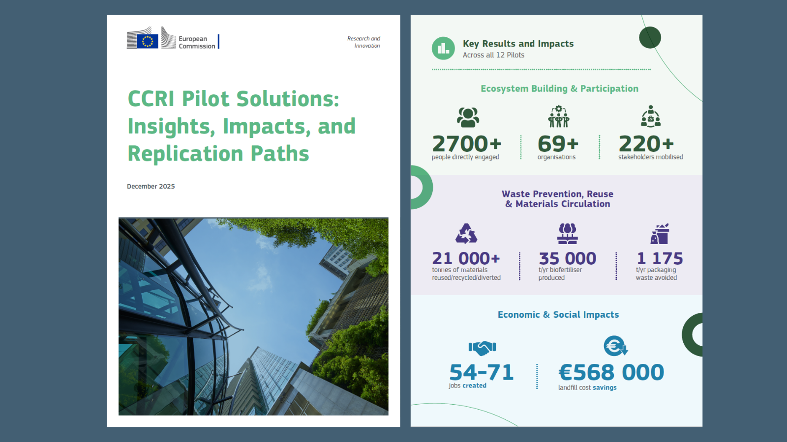 CCRI Pilot Solutions: Insights, Impacts, and Replication Paths