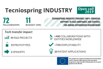 Tecniospring INDUSTRY: bring your technology to the market