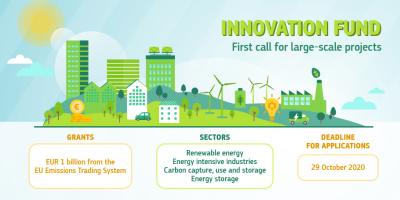 Innovation fund poster - landscape of green city