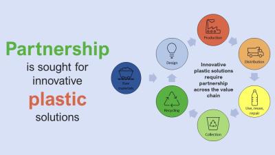Reduction of plastics and recycling of plastic waste through public procurement and public-private innovation across the plastics value chain