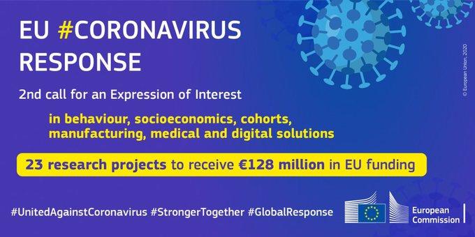 €128 million awarded to 23 research projects in second EC coronavirus response call