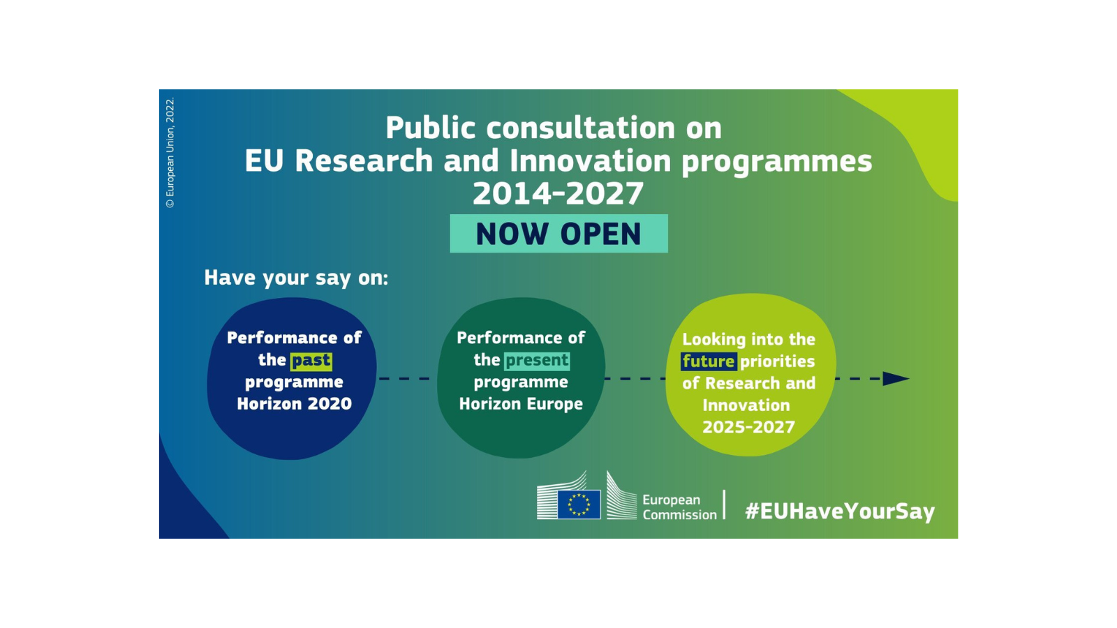 Largest public consultation on Horizon programmes 2014-2027 now open